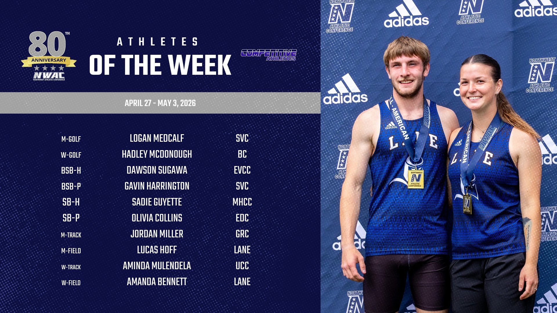 Competitive Athletics' NWAC Athletes of the Week: April 27 - May 3