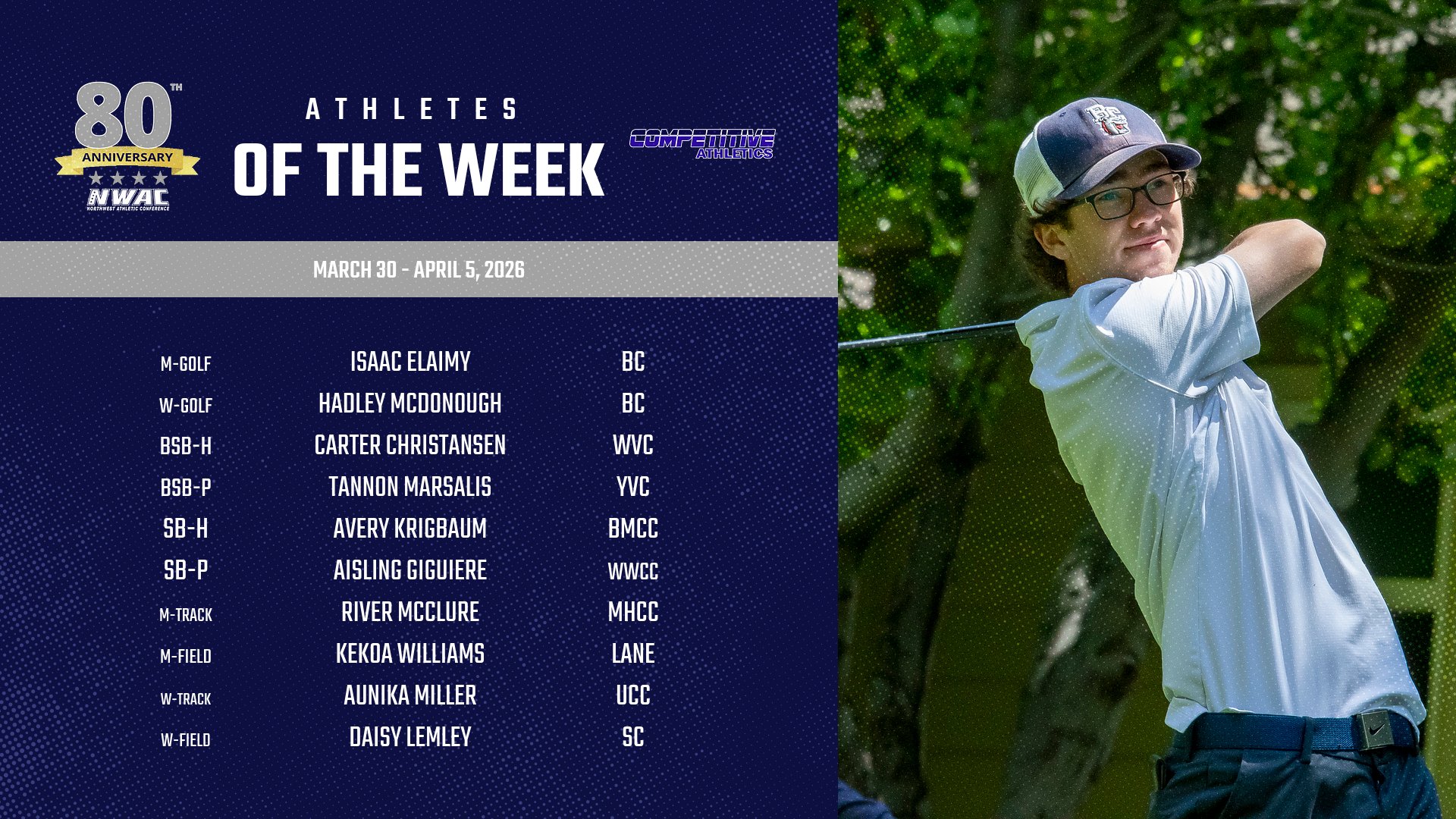 Competitive Athletics' NWAC Athletes of the Week: March 30 - April 5